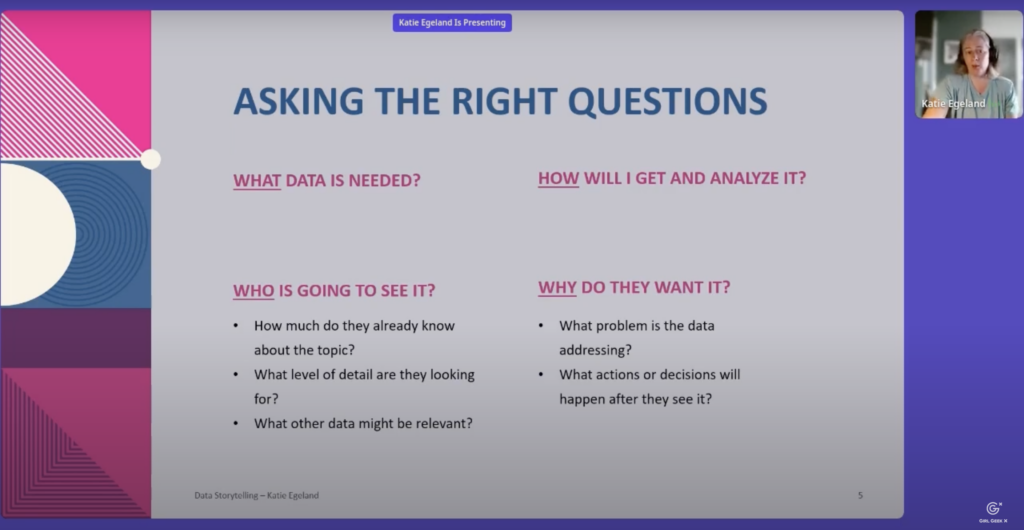 slide: Asking the Right Questions

What Data is Needed? How will I get it and Analyze it? Who is going to see it? Why do they want it?