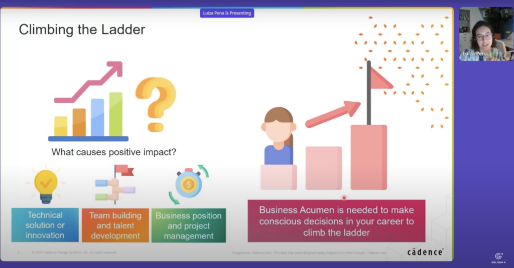 Slide: Climbing the Ladder

Business acumen is needed to make conscious decisions in your career. 