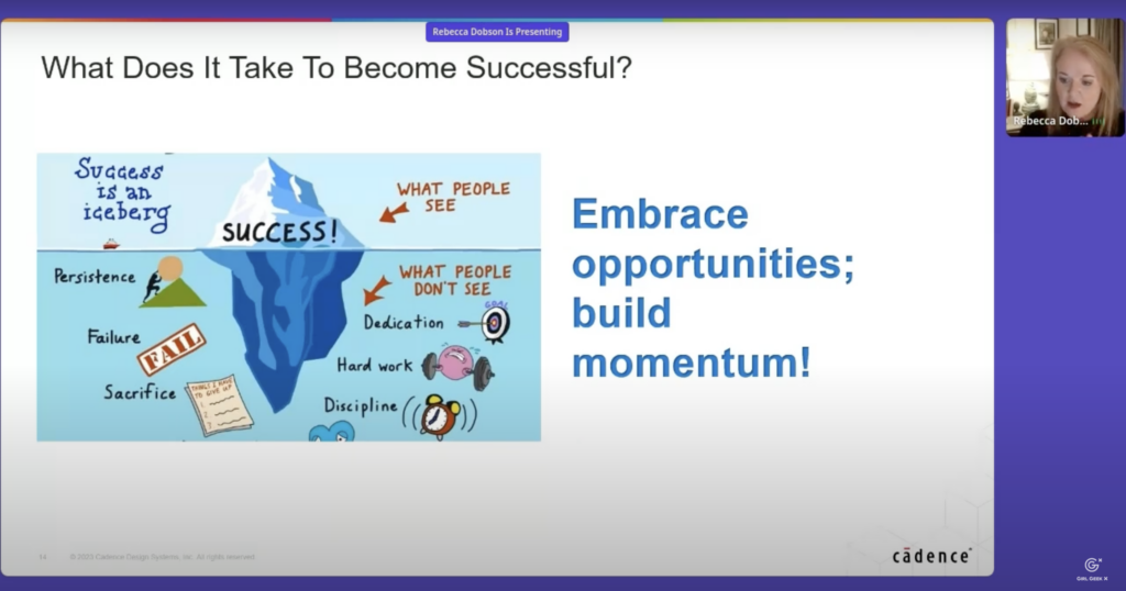slide: What Does it Take To Become Successful? 

Embrace opportunities; build momentum!