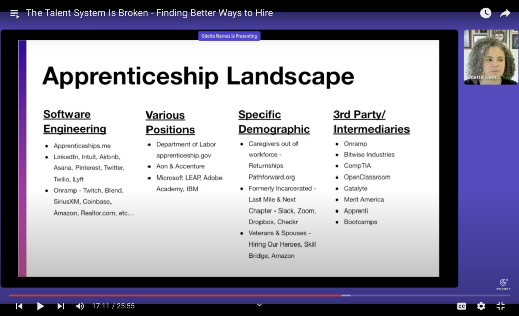 Slide: Odette Nemes (Head of Growth at Onramp)

Spprenticeship Programs Landscape 

software engineering 
department of labor 
caregivers 
return to work 
formerly incarcerated 
veterans 
third parties 
intermediaries
